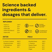 Yellow background with black text and icons detailing science-backed ingredients and dosages.